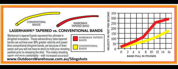 Buy Slingshots & Pellets online. Slingshot and Slingshots for sale Australia