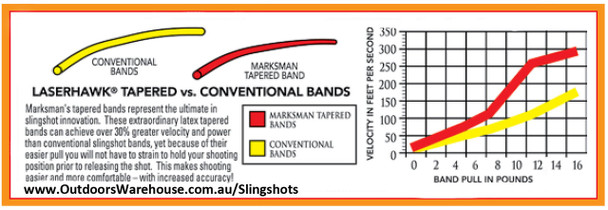 Marksman Precision High Speed Slingshot Band