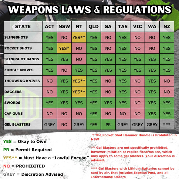 Australian Weapons Laws and Regulations